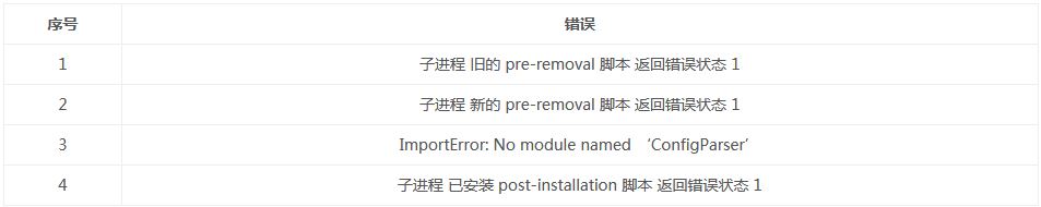 Ubuntu16.04报错信息处理：子进程旧的pre-removal脚本返回错误