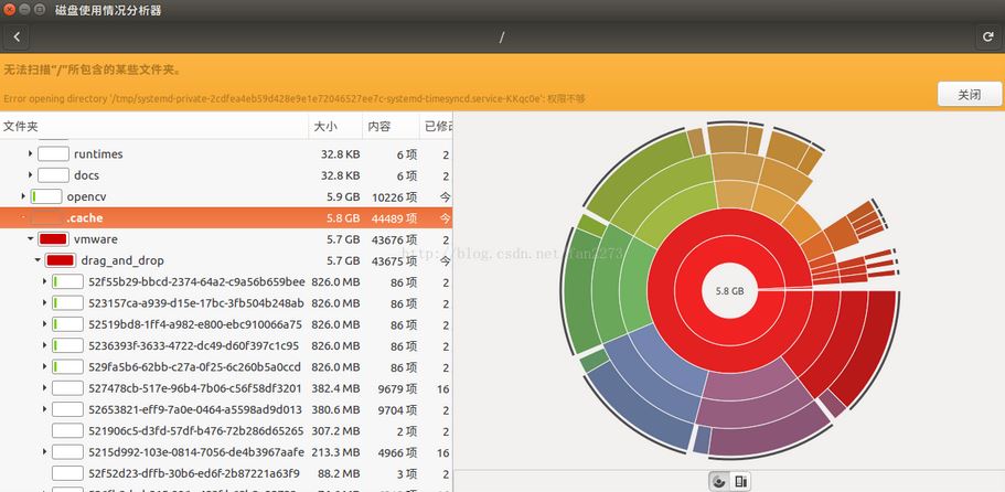 Ubuntu VMwork Station虚拟机清理拖拽产生的额外空间