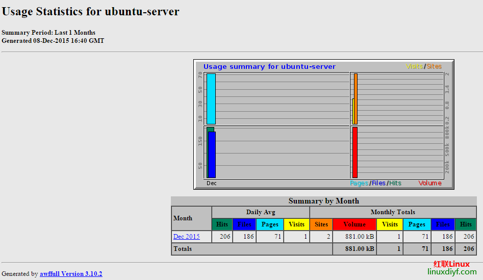 Ubuntu 17.10 上的AWFFull Web 服务器日志分析应用程序安装
