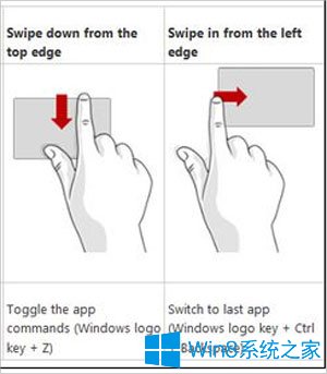 手势触控Win8平板电脑的方法