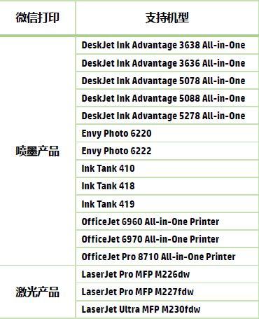 惠普微信打印上线 已支持16个型号