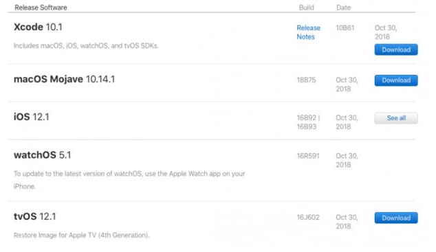 发生什么？苹果紧急撤下watchOS 5.1系统更新