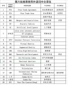 32组外语词中文译名被推荐使用：人工智能、个人电脑、中央处理器