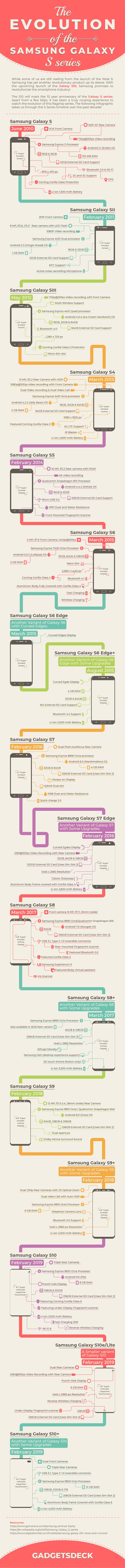 回顾Galaxy S系列机型发展历程