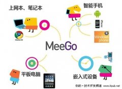2010年英特尔Meego平台回顾