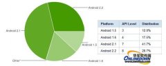 AndroidOS各版本使用率最新统计