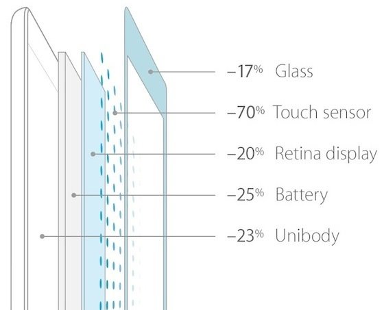 苹果iPad Air屏幕采用IGZO技术：耗电更低更轻薄
