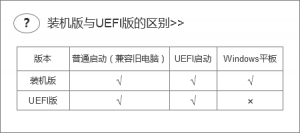 通用PE工具箱装机版与UEFI的区别