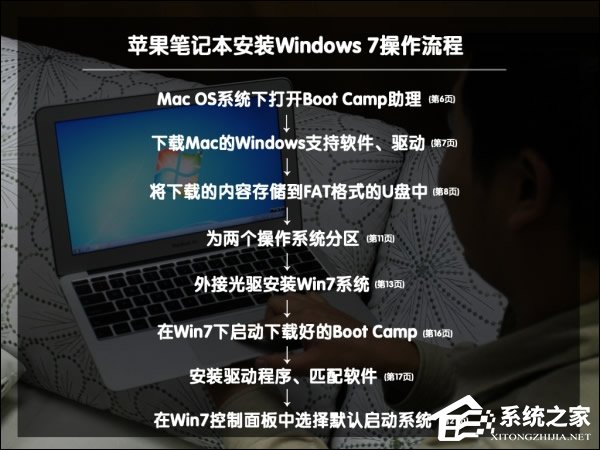 可以保留MAC OS安装Win7系统吗？
