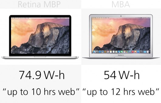 MacBook Air和MacBook Pro区别在哪？该怎么选择？