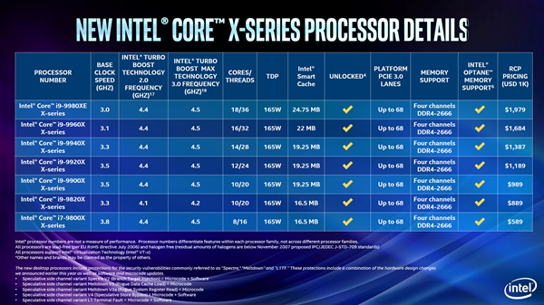 Intel发布酷睿i9-9980XE 跑分仅略高于i9-7980XE