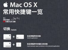 Mac入门操作：OS X用户常用快捷键