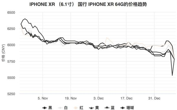 京东/苏宁/天猫iPhone齐降价 一张列表告诉你哪家最便宜！