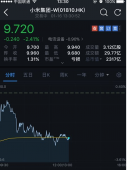打脸！小米股东套现近22亿港元 股价下跌2.41%