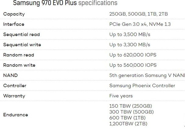 三星正式发布970 EVO Plus固态硬盘 写入速度暴涨53%