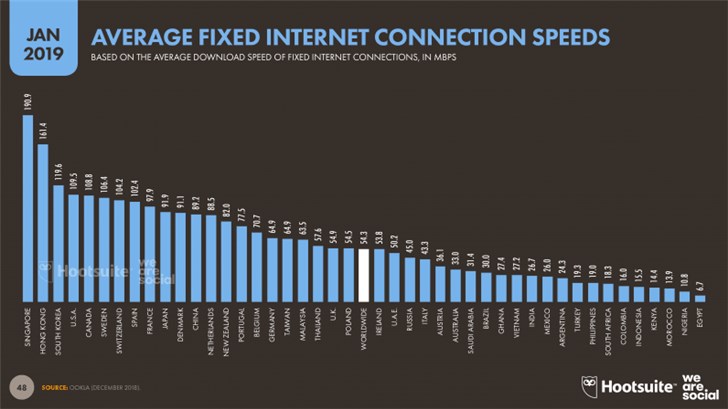 报告：中国网民平均每天上网5小时52分钟，不及世界平均水平