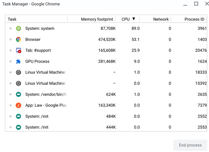 Chrome OS被曝任务管理器将耗尽CPU资源