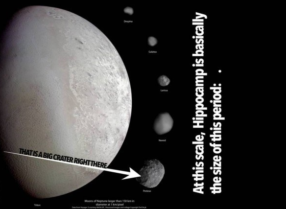 NASA哈勃望远镜发现海王星新卫星