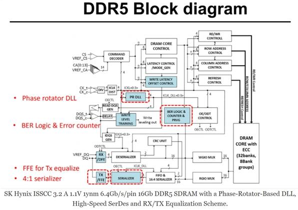 SK海力士开发完成首颗DDR5-6400内存芯片