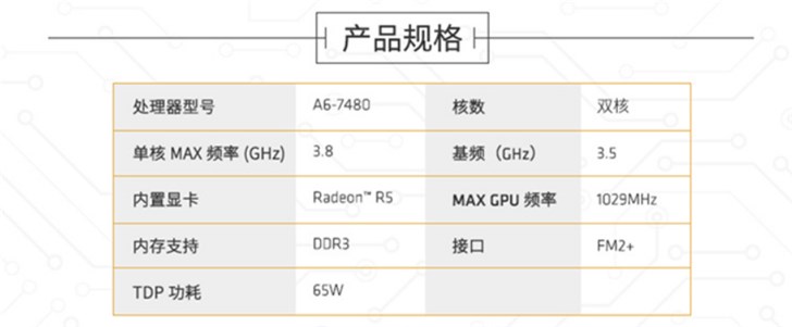 AMD上架“推土机” A6-7480：双核3.5GHz，售价259元