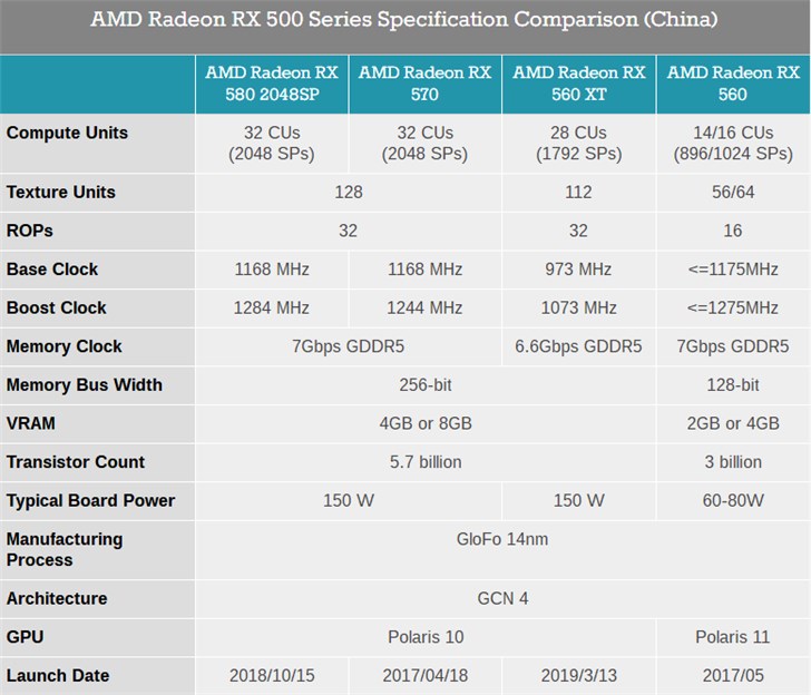 AMD RX 560XT为中国特供，售价999元