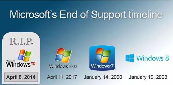 Windows 7系统仅有300天寿命了