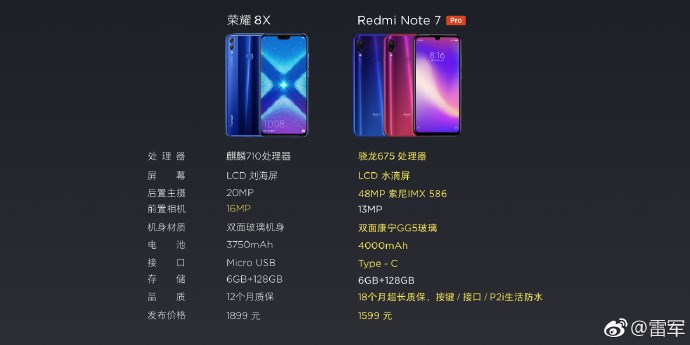 Redmi Note 7 Pro与荣耀8X和V20对比图